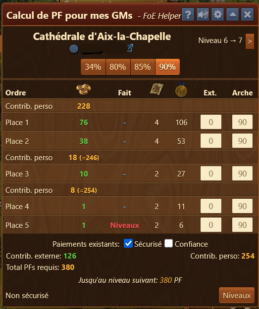 La Cathédrale d'Aix-la-Chapelle