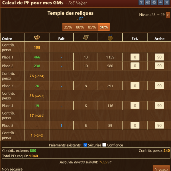 Temples des reliques