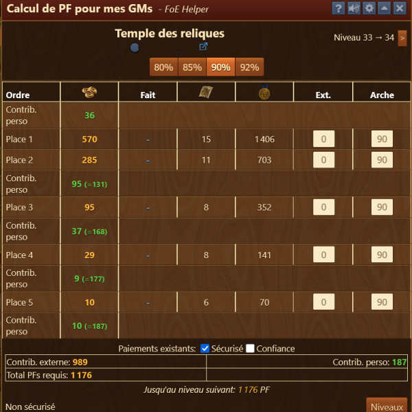 Temples des reliques