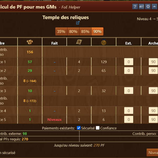 Temples des reliques