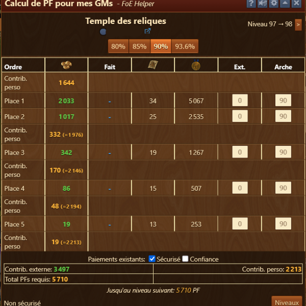 Temples des reliques