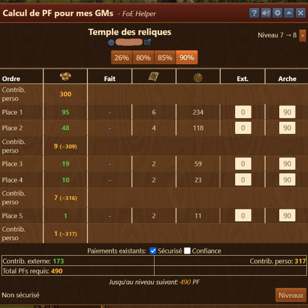 Temples des reliques