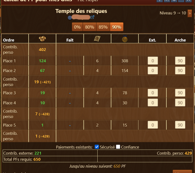 Temples des reliques