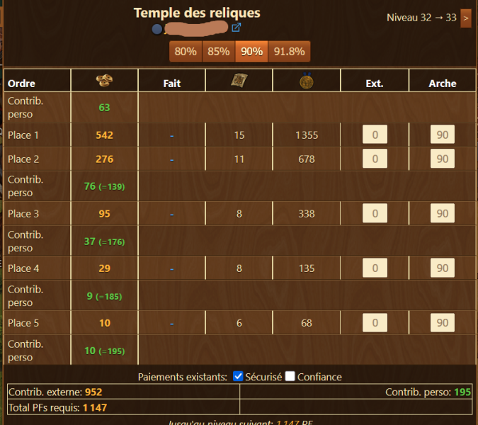Temples des reliques