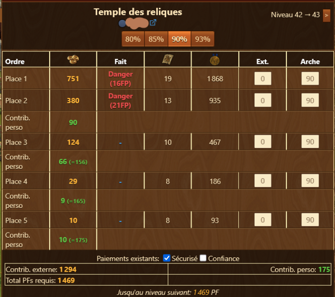 Temples des reliques