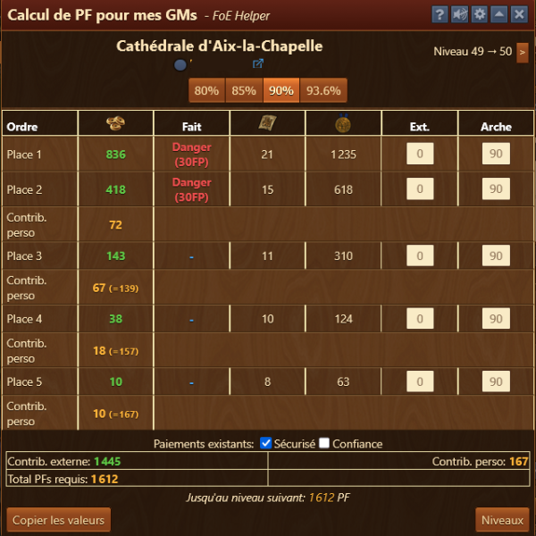 La Cathédrale d'Aix-la-Chapelle