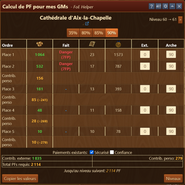 La Cathédrale d'Aix-la-Chapelle