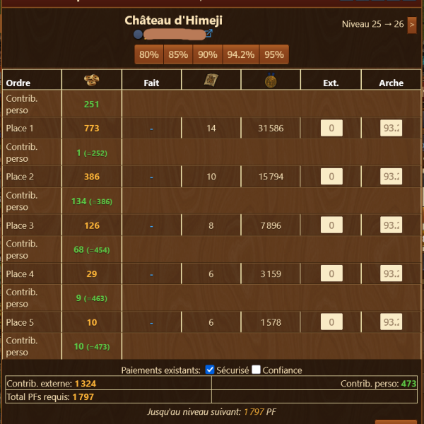 Le château d'Himeji