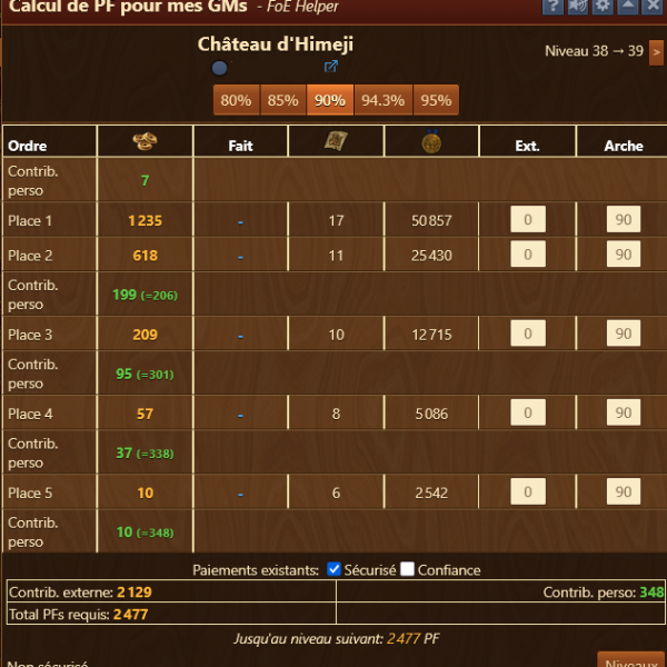 Le château d'Himeji