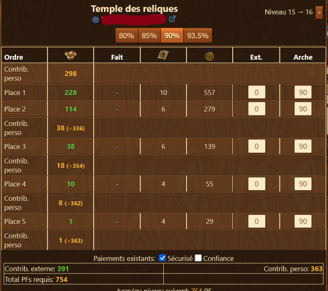 Temples des reliques