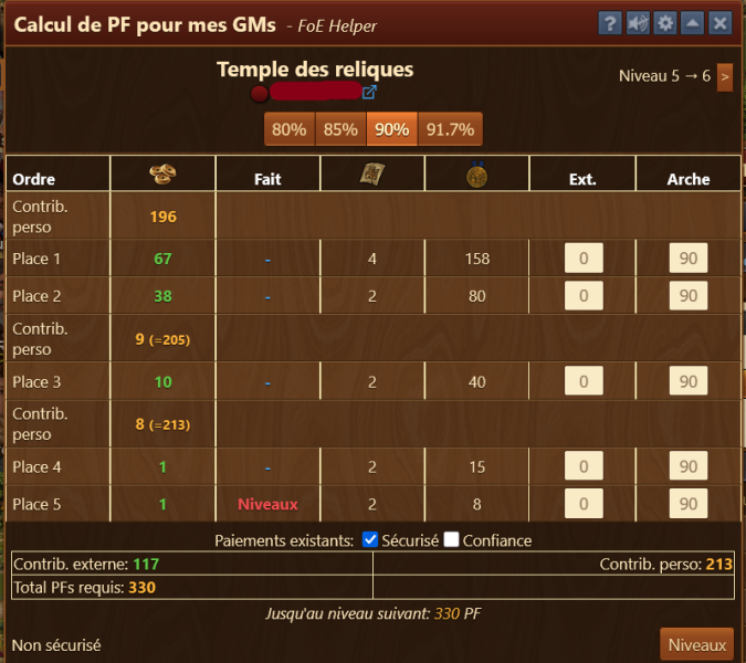 Temples des reliques