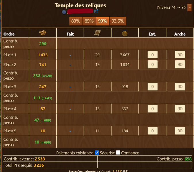 Temples des reliques
