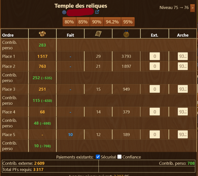 Temples des reliques