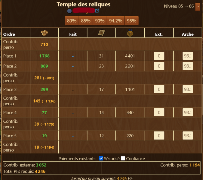 Temples des reliques