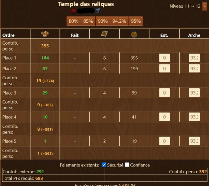 Temples des reliques