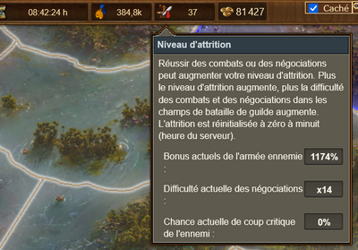 attrition
