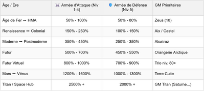 tableau EG
